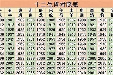 1949年屬什麼|1949年属什么生肖 1949年出生是什么命